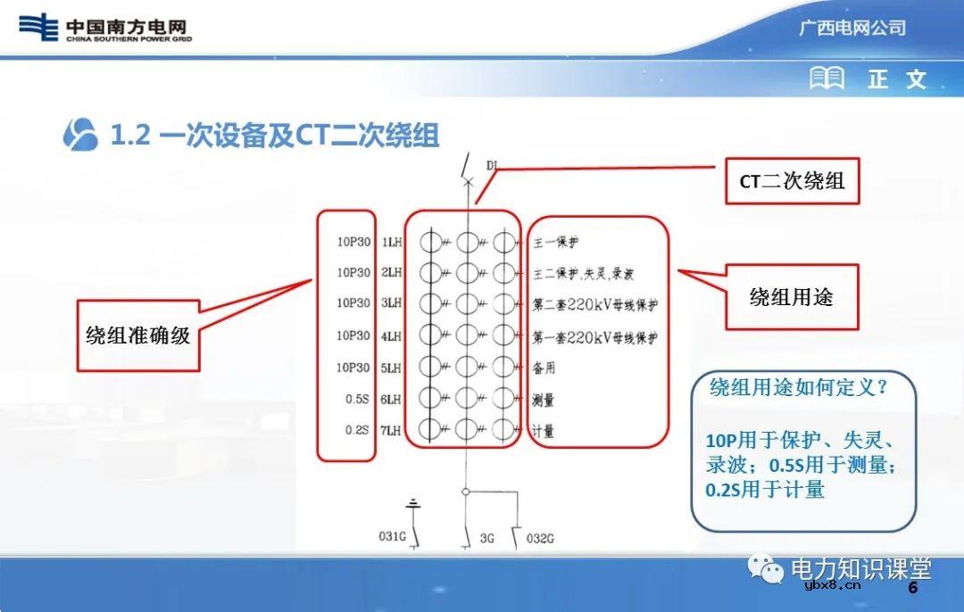 图文解析变电站二次设备原理图