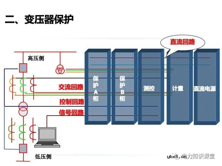 变电站二次设备、继电保护装置知识介绍