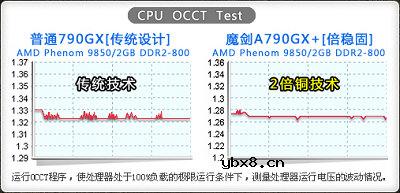 昂达主板SuperStable2详解