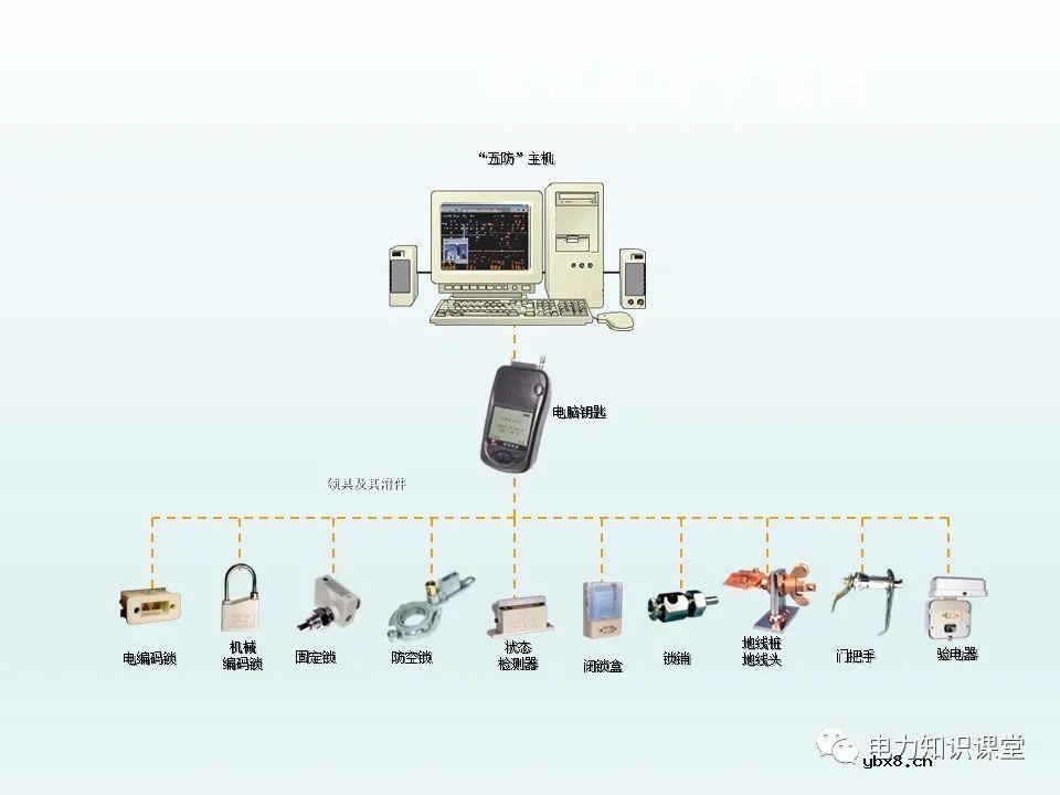 隔离开关基本介绍：控制回路及五防装置