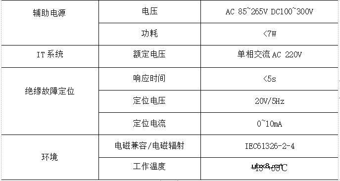 浅谈船舶交流电网在线绝缘监测装置研究