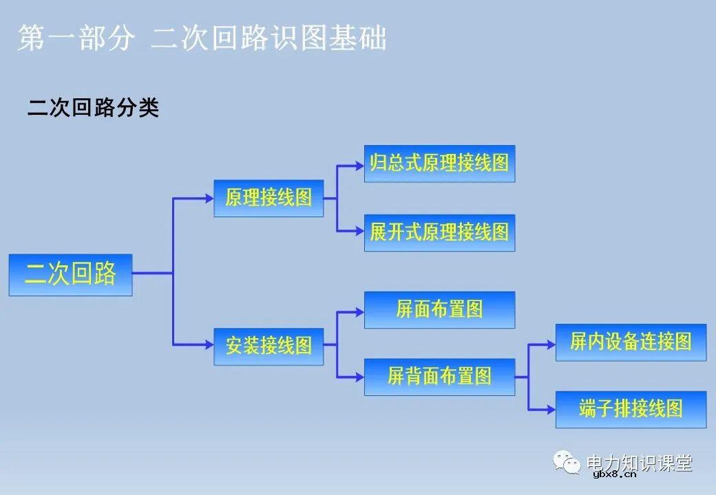电气设备二次回路：隔离开关/断路器/变压器及控制回路