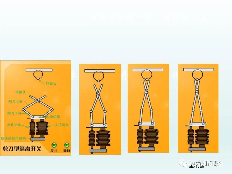 隔离开关基本介绍：控制回路及五防装置