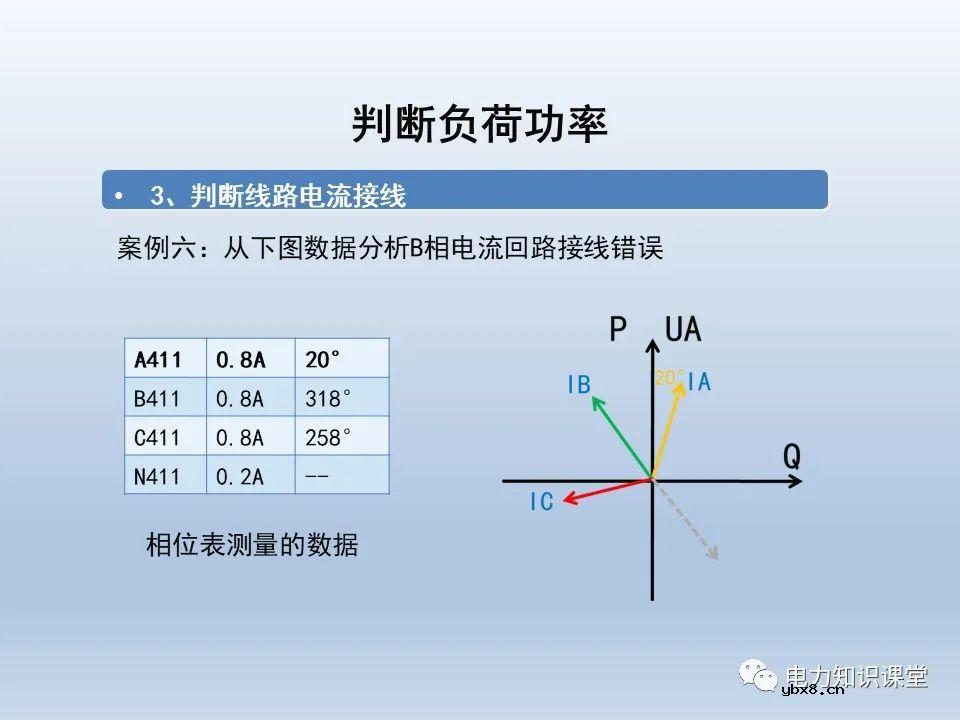 供电系统保护装置的六角图相位检测方法