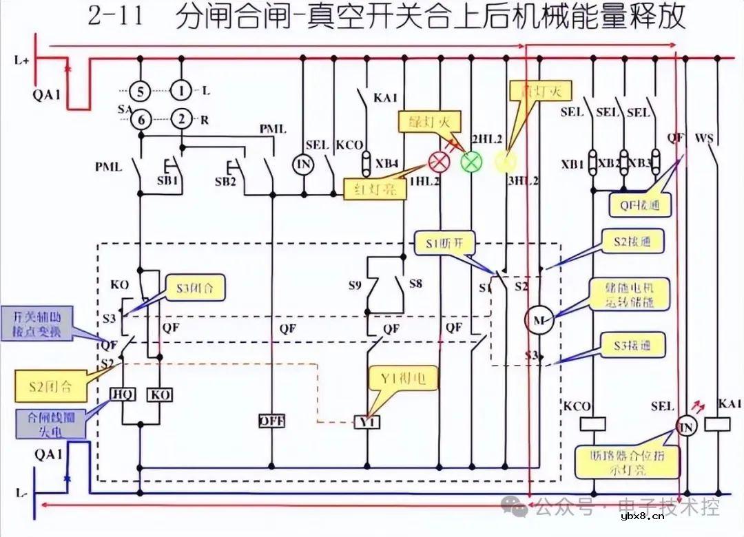 10KV开关柜控制和保护动作原理图