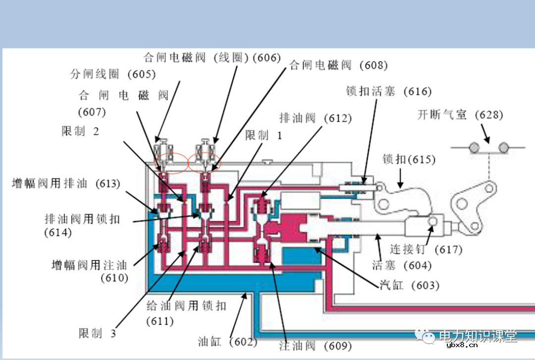 电气设备二次回路：隔离开关/断路器/变压器及控制回路