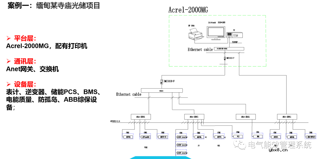 充电桩微电网系统及应用场景