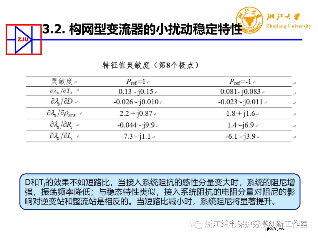 构网型变流器电力电子装备控制典型应用