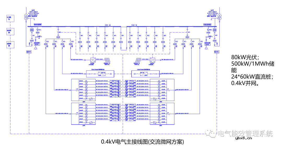 充电桩微电网系统及应用场景