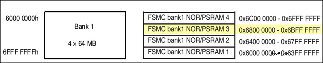 存储控制器FSMC与触摸屏介绍