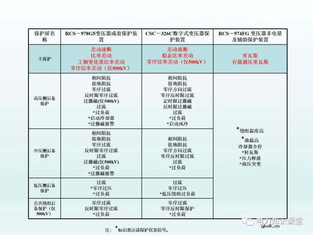 保护装置如何配置 保护装置原理图