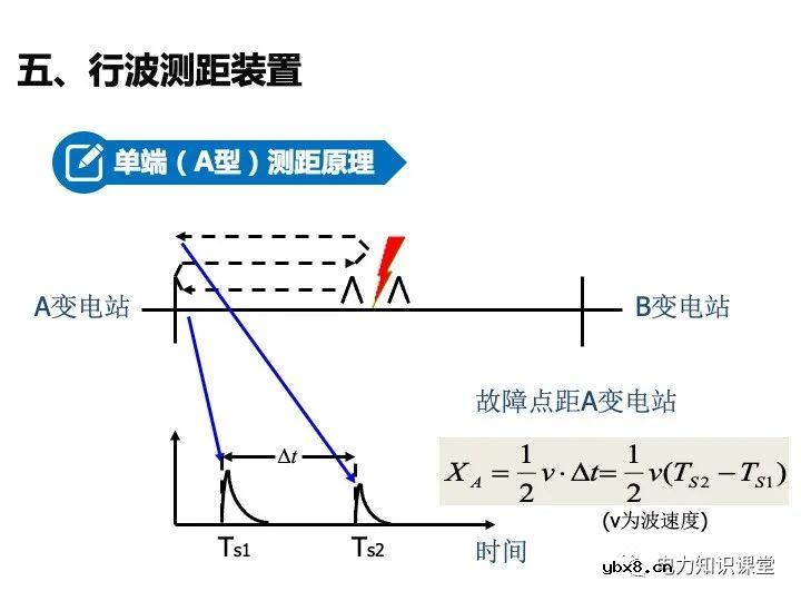 变电站二次设备、继电保护装置知识介绍