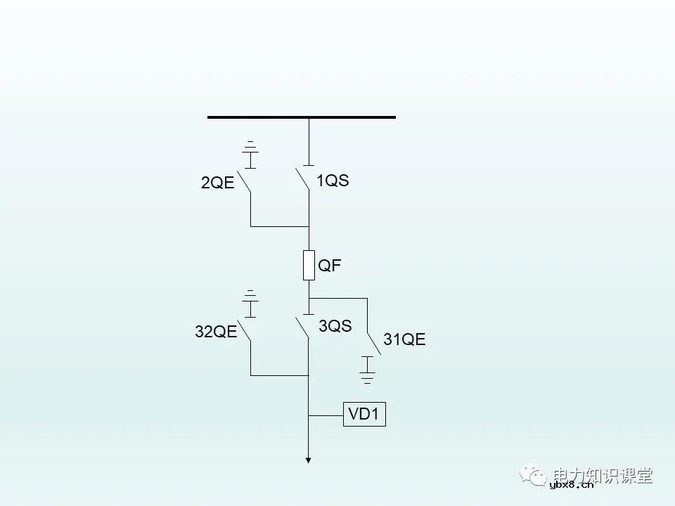 隔离开关基本介绍：控制回路及五防装置