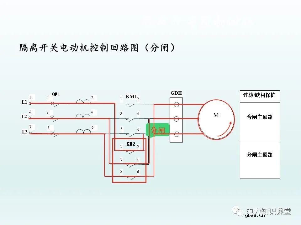 隔离开关基本介绍：控制回路及五防装置