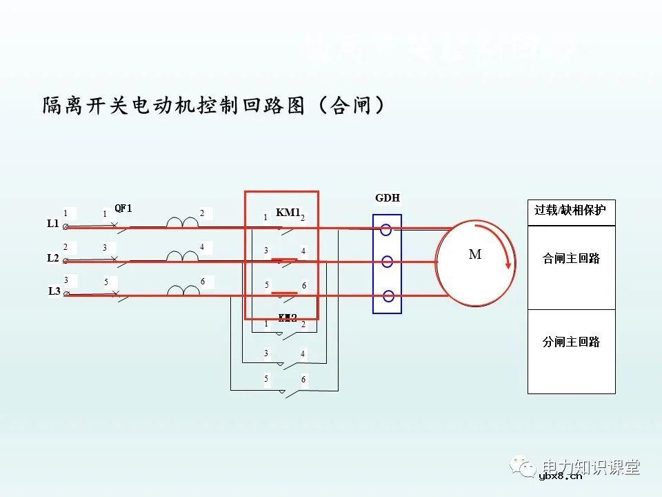 隔离开关基本介绍：控制回路及五防装置