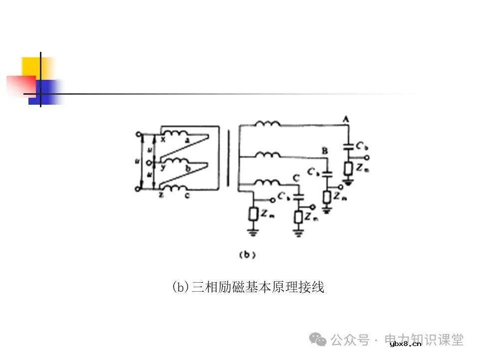 一文详解变压器结构、试验