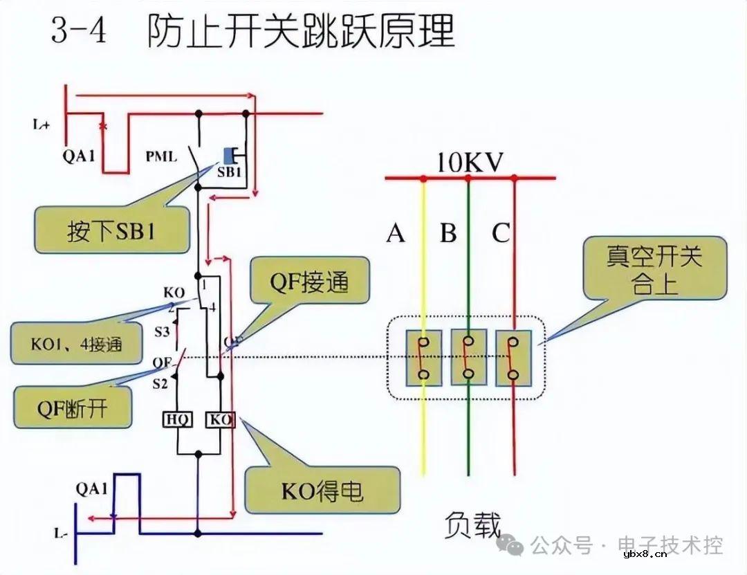 10KV开关柜控制和保护动作原理图