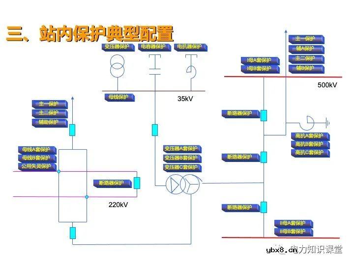 浅谈变电站继电保护定义及线路保护原理