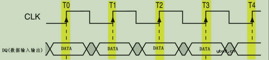 存储控制器FSMC与触摸屏介绍