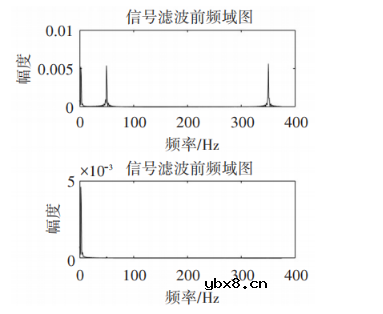 浅谈船舶交流电网在线绝缘监测装置研究