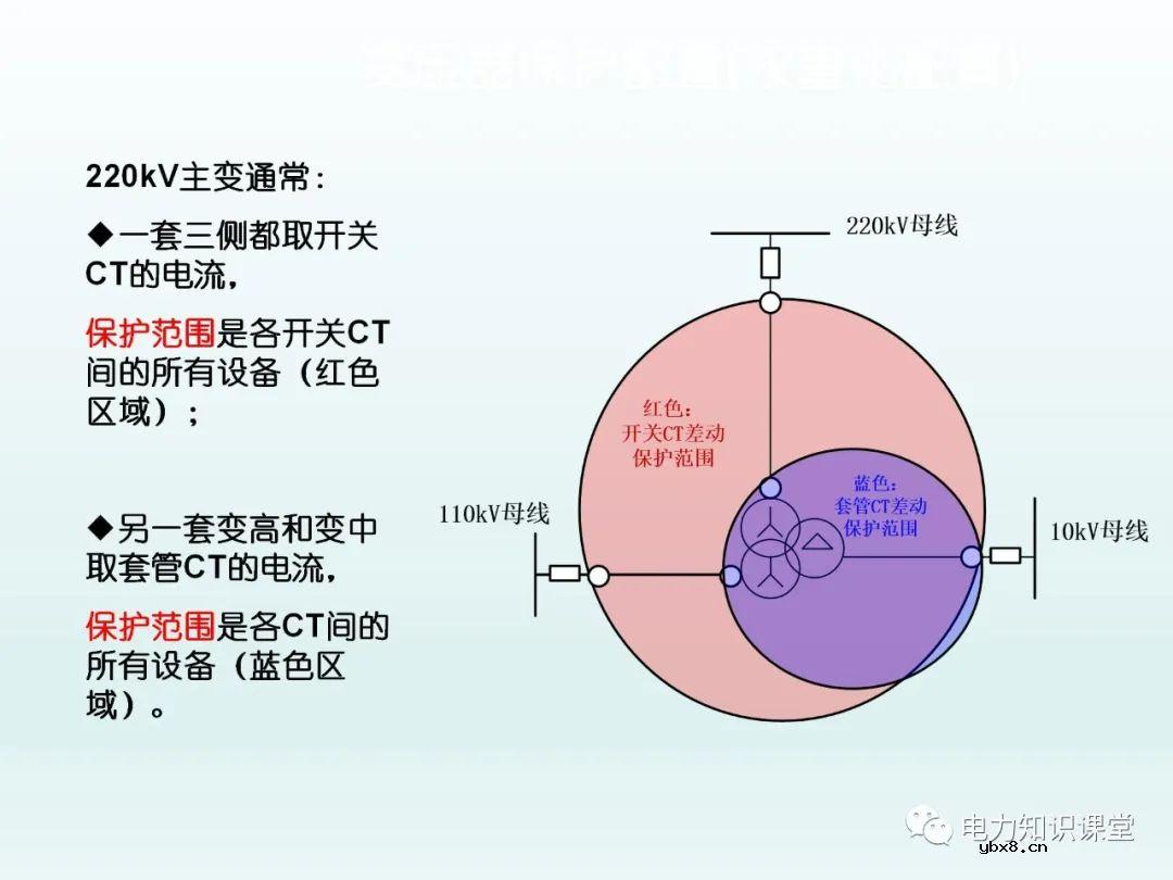 保护装置如何配置 保护装置原理图