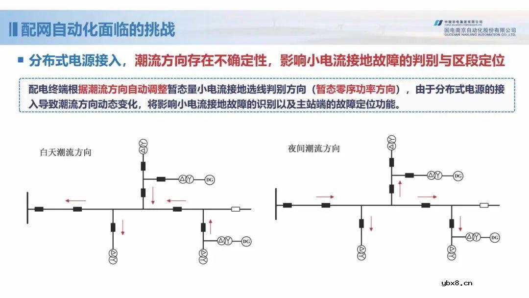 新型配电网保护控制技术探索