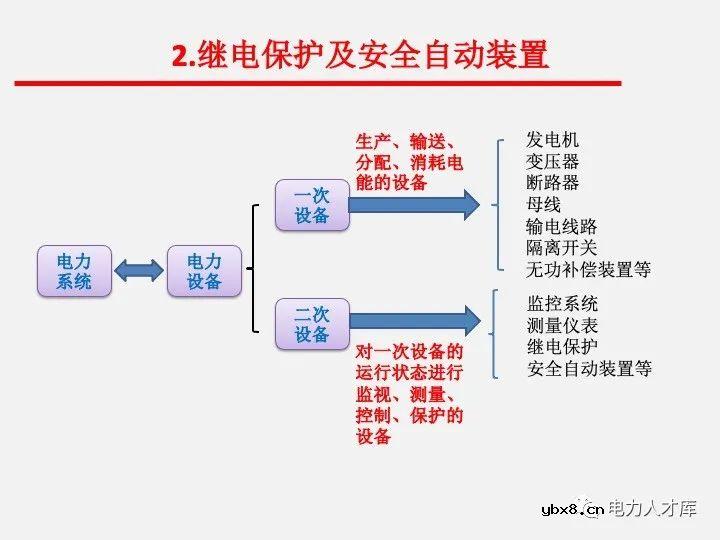 电气二次设计：继电保护及安全自动装置