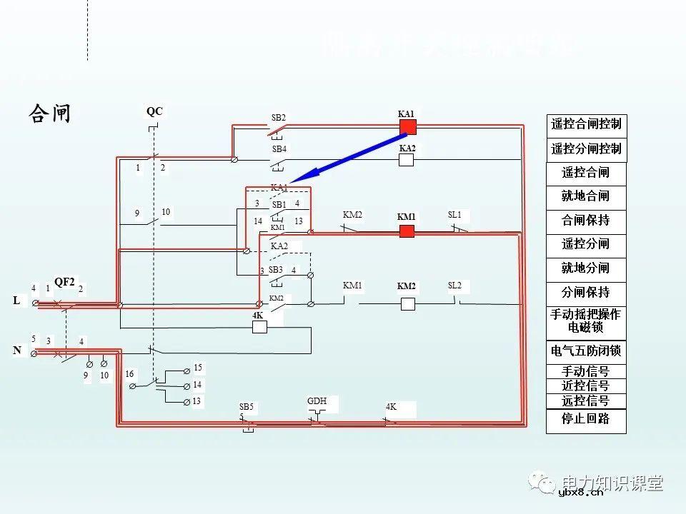 隔离开关基本介绍：控制回路及五防装置