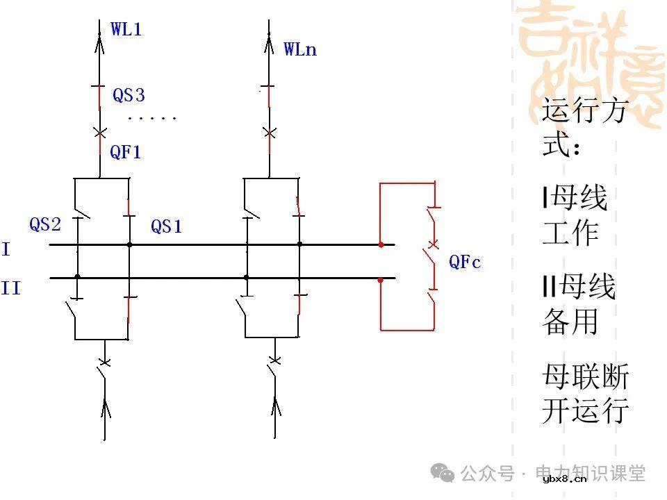 变电一次接线图：变电站主接线和站用电接线运行