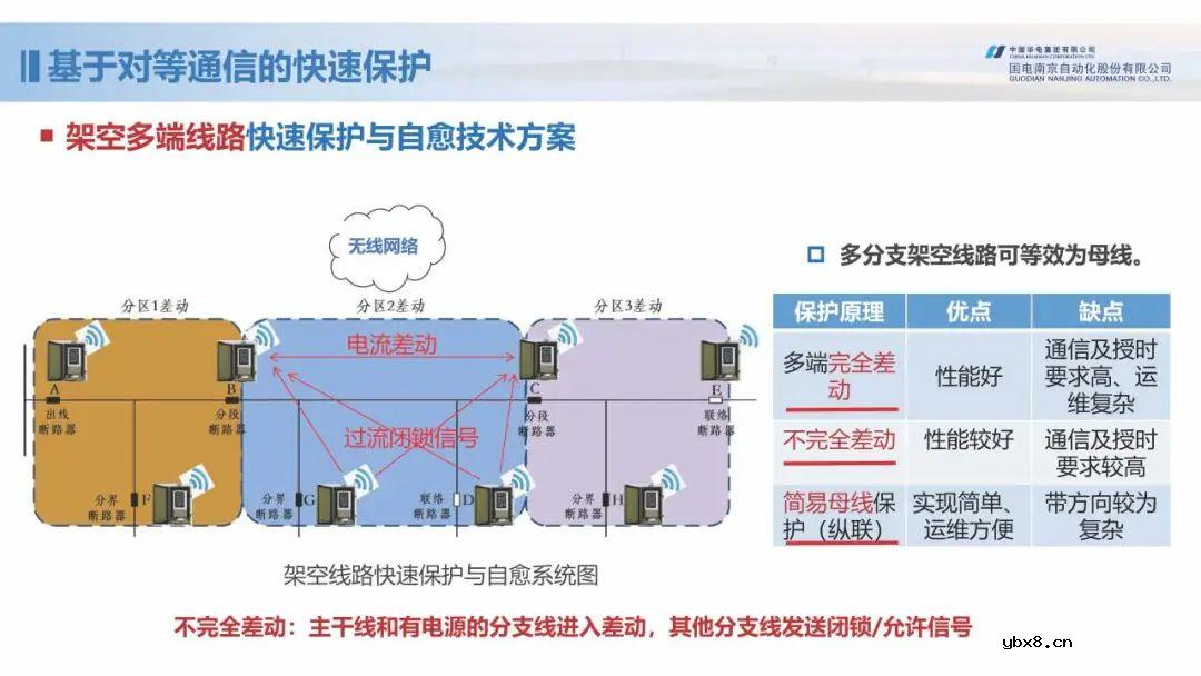新型配电网保护控制技术探索