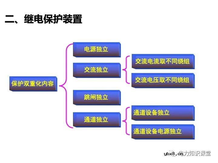变电站二次设备、继电保护装置知识介绍