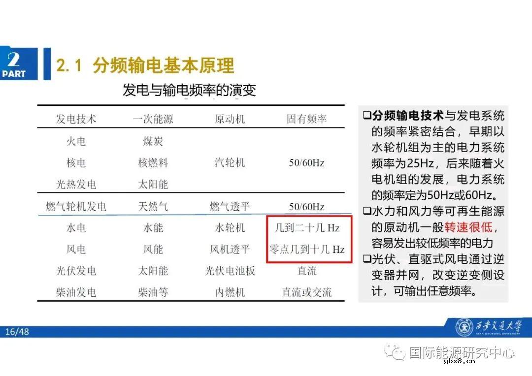 分频风电系统的结构及基本原理