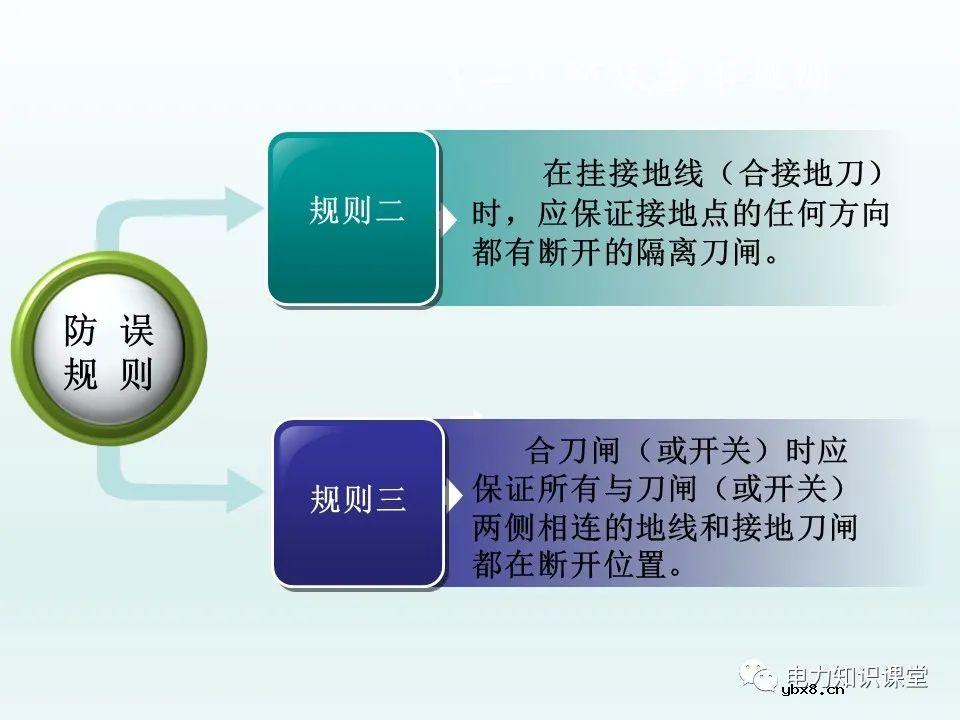 隔离开关基本介绍：控制回路及五防装置