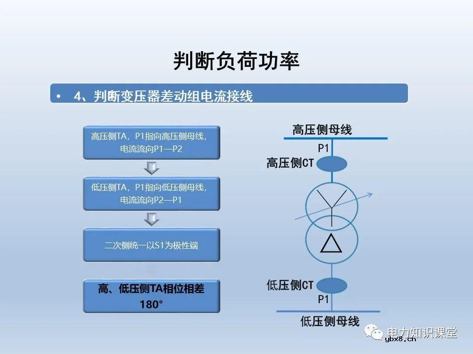 供电系统保护装置的六角图相位检测方法