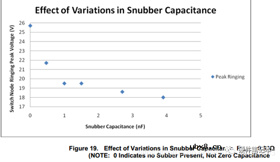 分享一种MOS管及其外围电路设计方案