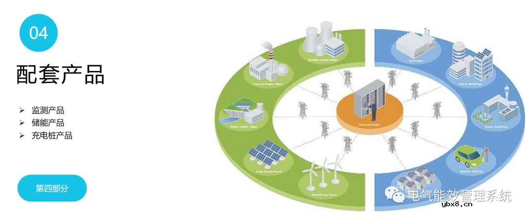 充电桩微电网系统及应用场景