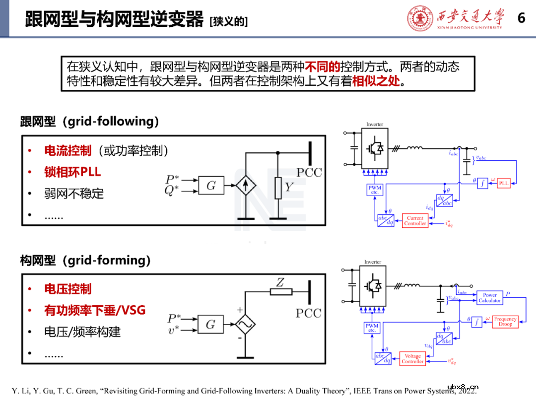 含构/跟网型逆变器的电力系统稳定性