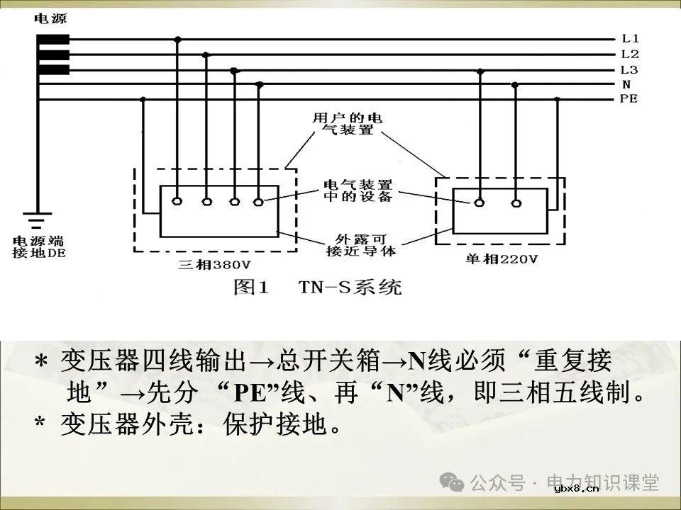 全面详解保护接地、接零、漏保