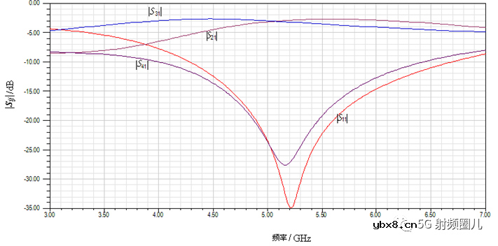 定向耦合器的技术指标及其设计