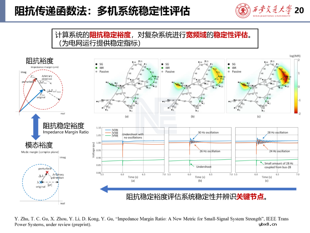 含构/跟网型逆变器的电力系统稳定性