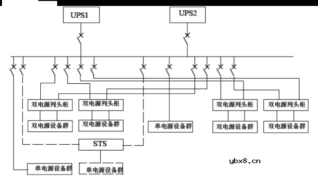 高低压配电系统组成和作用 移动基站直流系统与交换局直流系统的区别！