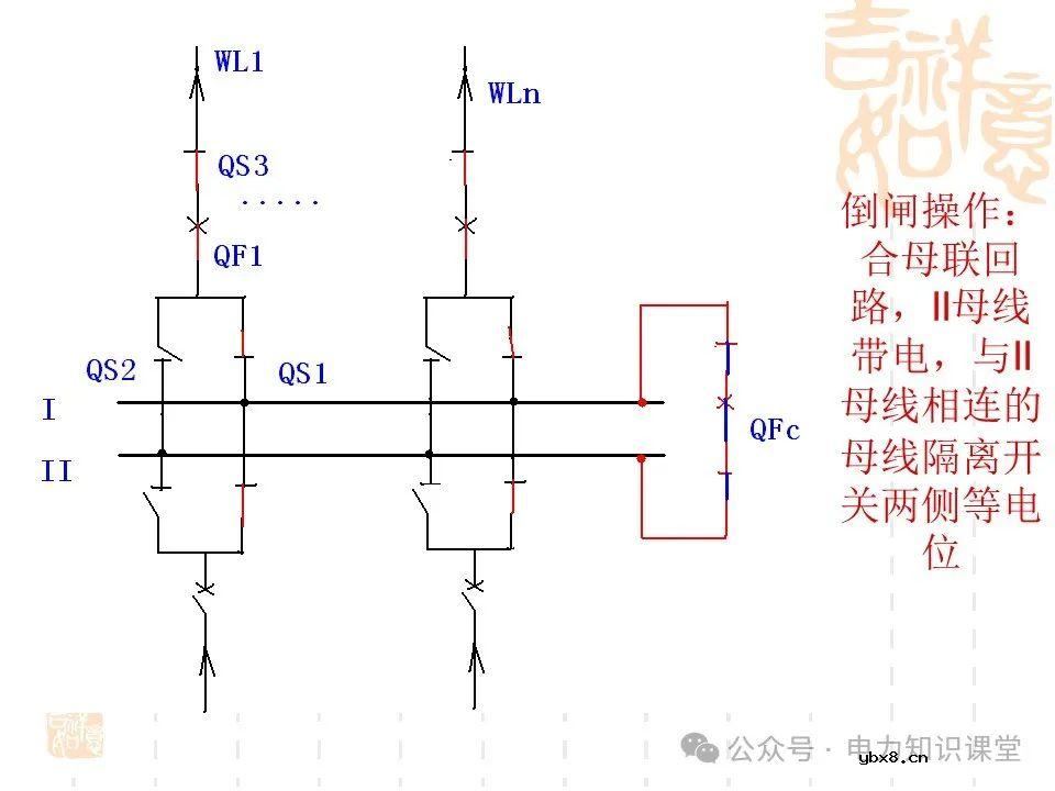 变电一次接线图：变电站主接线和站用电接线运行