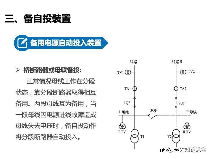 变电站二次设备、继电保护装置知识介绍