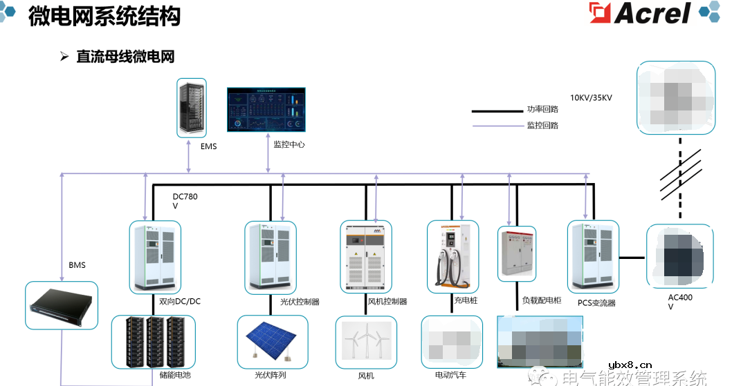 充电桩微电网系统及应用场景