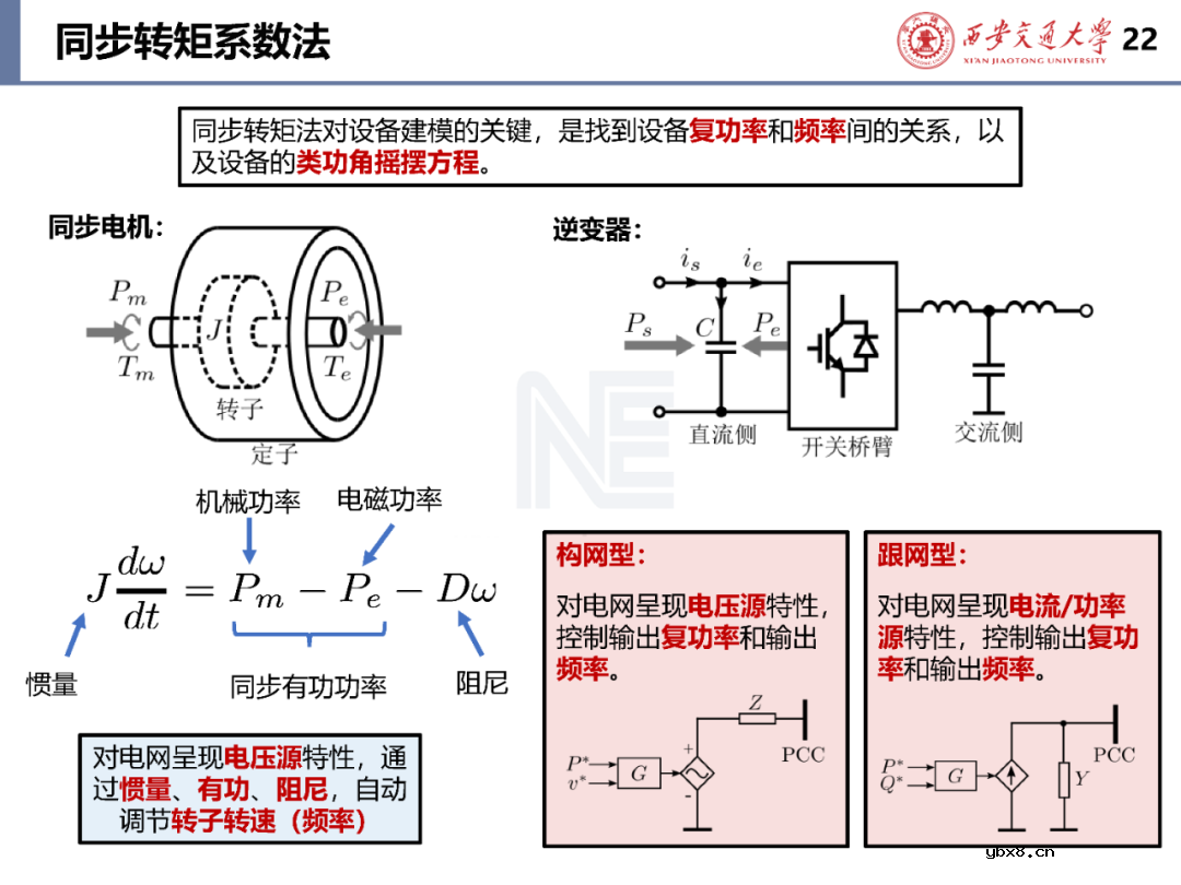 含构/跟网型逆变器的电力系统稳定性