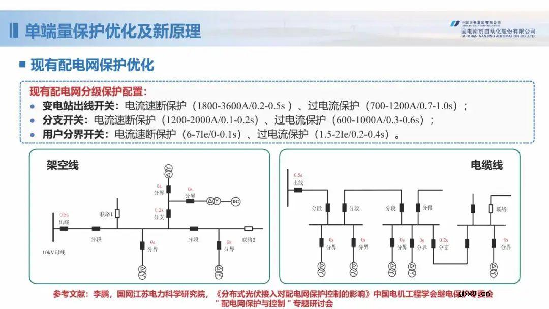 新型配电网保护控制技术探索