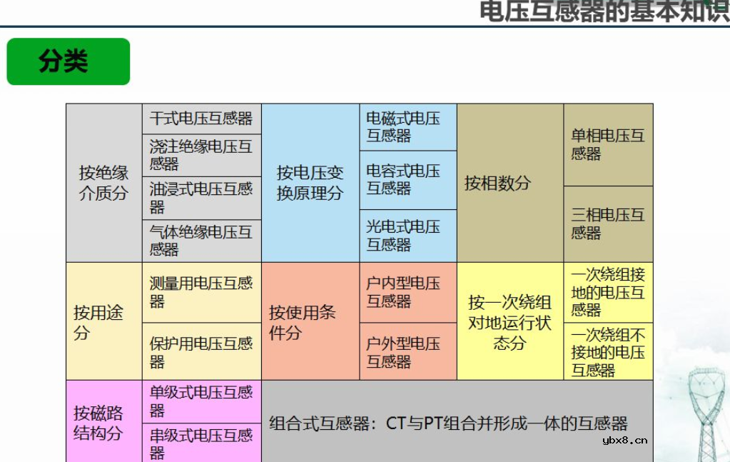 一文解析电压互感器的原理与变压器的原理