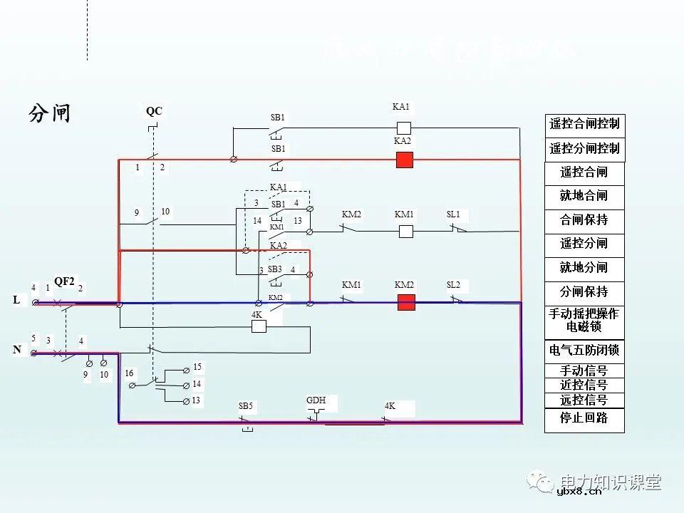 隔离开关基本介绍：控制回路及五防装置