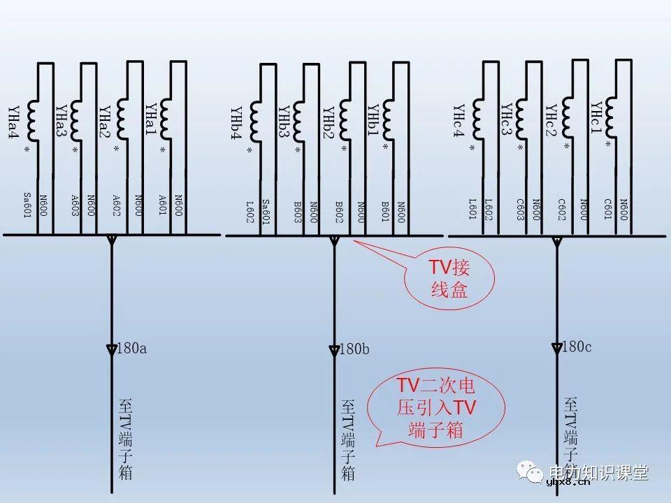 一文解析电压互感器涉及的二次回路