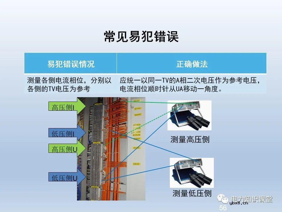 供电系统保护装置的六角图相位检测方法